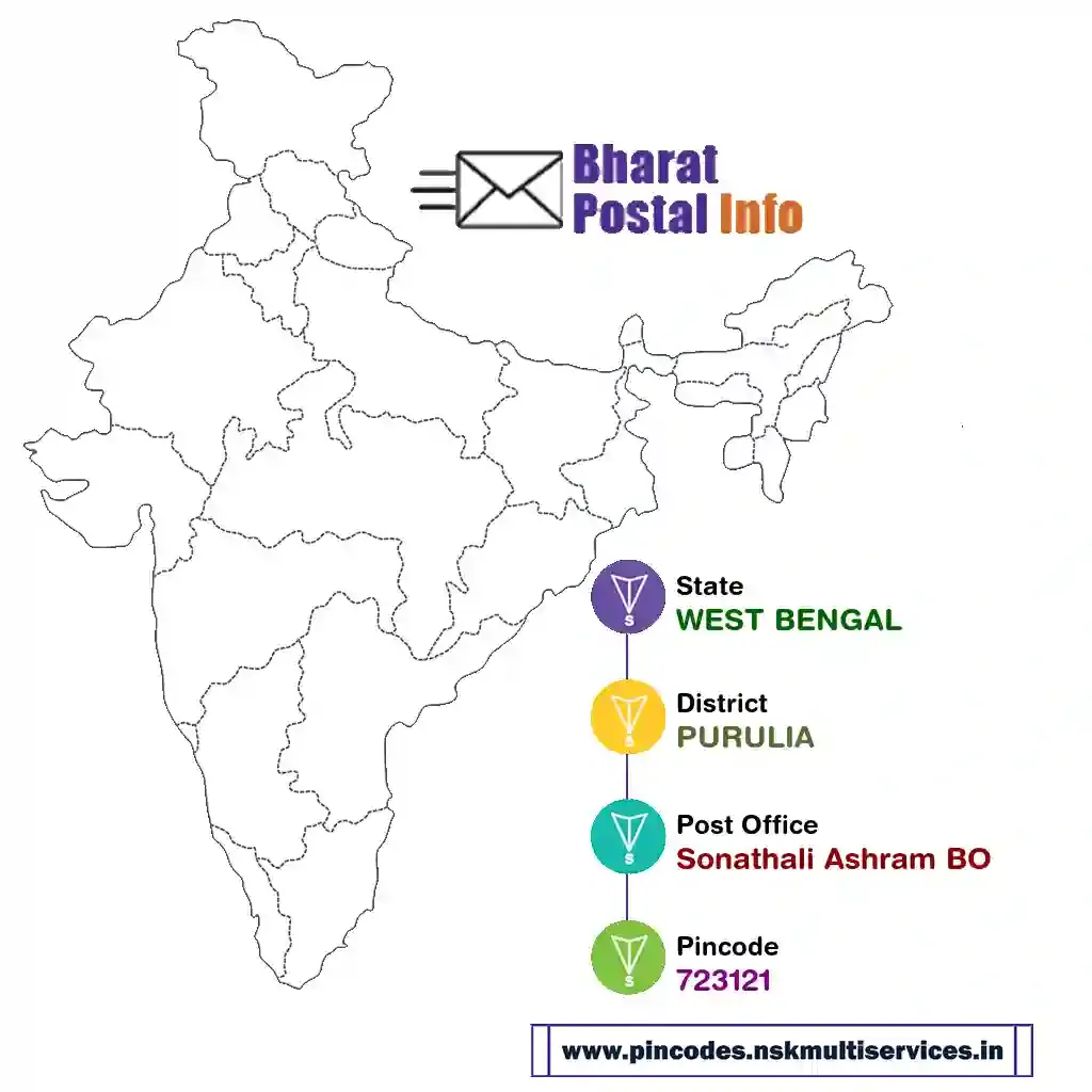 west bengal-purulia-sonathali ashram bo-723121